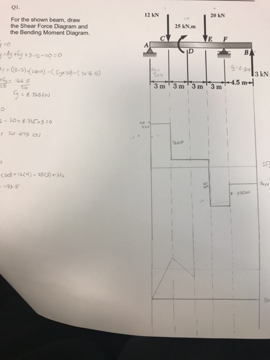 Q1 12 kN 20 kN For the shown beam, draw the Shear Force Diagram and the Bending Moment Diagram. 25 kN·m E F i+3-2-20-0 3 kN 66-5 3 m 3m 20 sf (20) +12(a)-巧(3)ャ 133.5 20