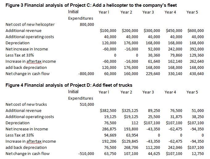 payroll accounting 2015 chapter 7 project answers