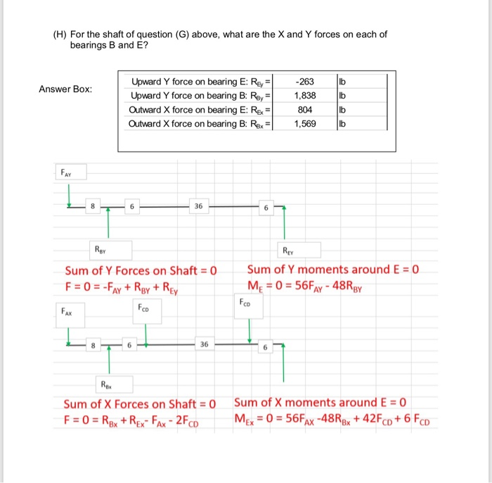 Solved H For The Shaft Of Question G Above What Are Chegg Com