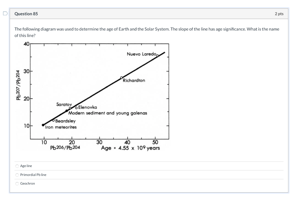 Solved Di Question 85 2 Pts The Following Diagram Was Use