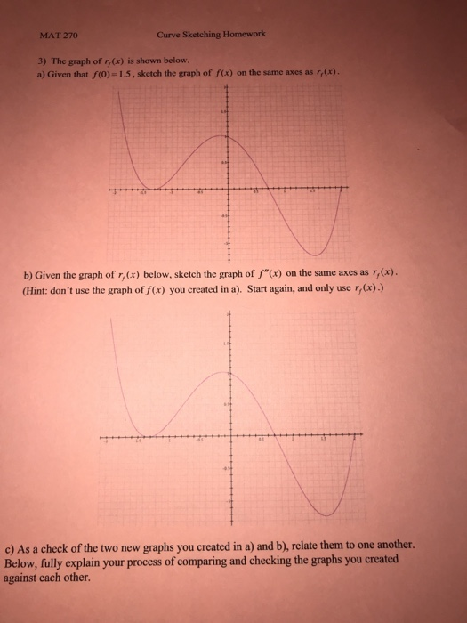 Mat 270 Curve Sketching Homework 3 The Graph Of R Chegg Com