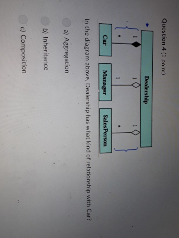 Question 4 (1 point) Dealership Car SalesPerson Manager In the diagram above, Dealership has what kind of relationship with C