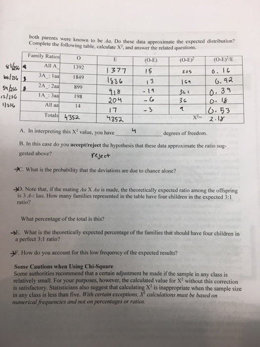 Solved Both Parents Were Known To Be Do These Dat Com Chegg Com
