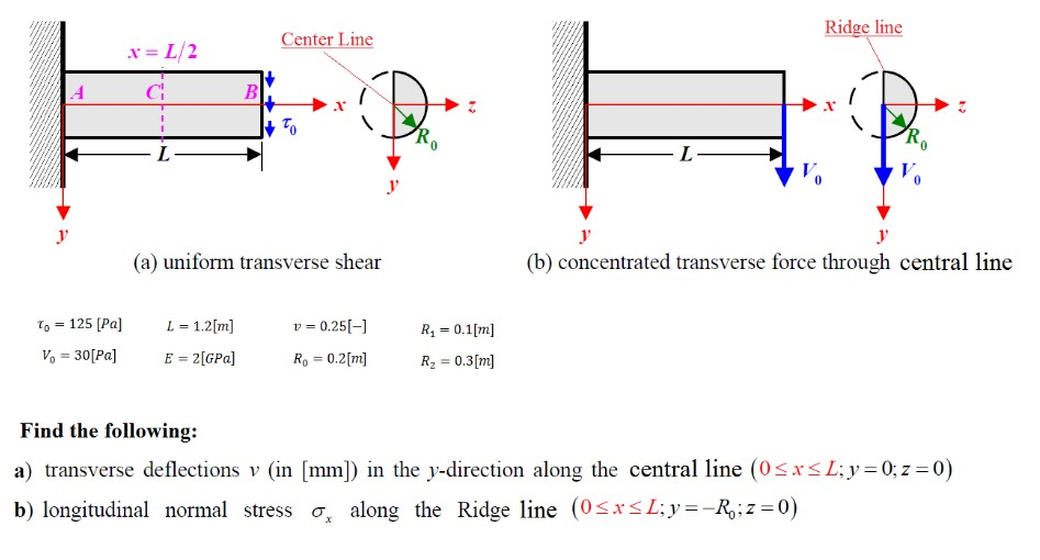 Ridge Line Center Line X L 2 1 1 A Uniform Tr Chegg Com