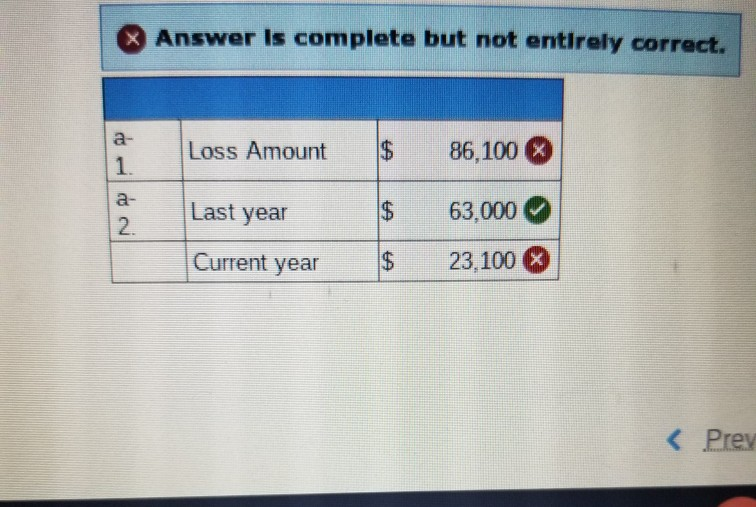 3 answer is complete but not entirely correct. a- loss amount 86,100 a last year current year 23,100 8 $ 63,000 2. < prey