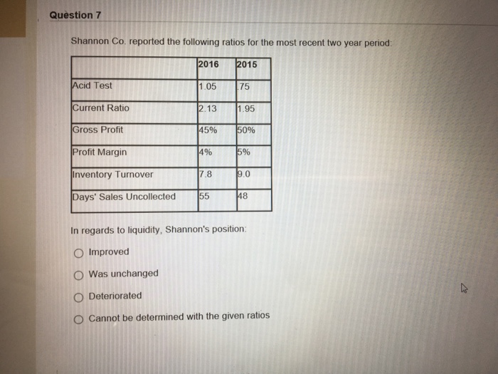 Question7 Shannon Co. reported the following ratios for the most recent two year period: Acid Test Current Ratio Gross Profit Profit Margin nventory Turnover Days Sales Uncollected 2016 2015 10575 2.13 1.95 45% 1% 7.8 0% 18 In regards to liquidity, Shannons position: O Improved O was unchanged O Deteriorated O Cannot be determined with the given ratios