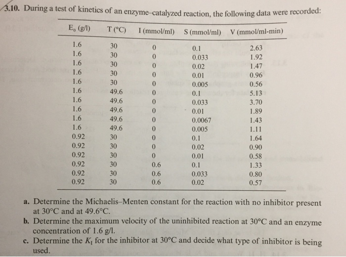 Solved 3 10 During A Test Of Kinetics Of An Enzyme Catal Chegg Com