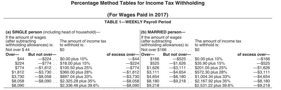 Solved Federal Income Tax Tables The Following Is Chegg Com