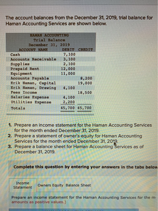 Solved The Account Balances From The December 31 2019 T