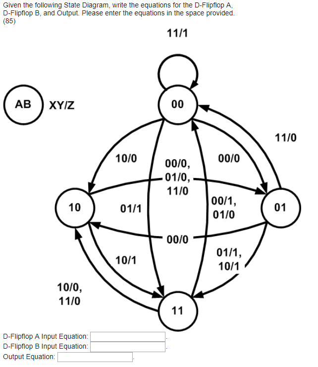 Given the following State Diagram, write the equations for the D-Flipflop A, D-Flipflop B, and Output. Please enter the equat