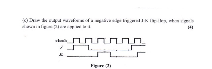 (c) Draw the output waveforms of a negative edge triggered J-K flip-flop, when signals shown in figure (2) are applied to it