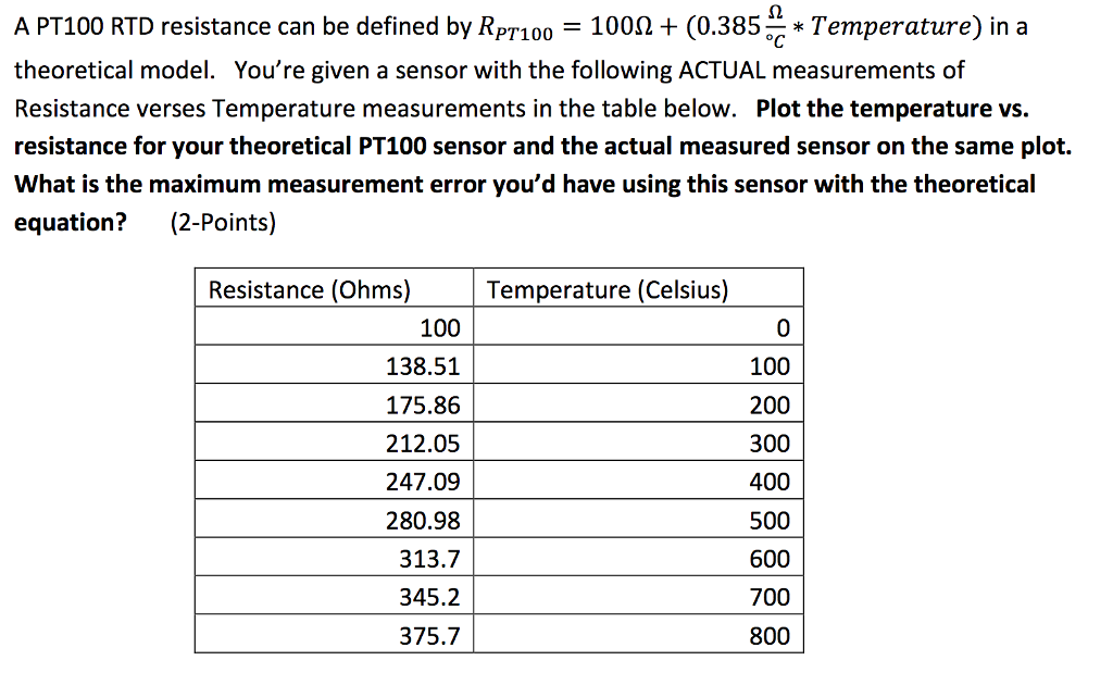 Solved A Pt100 Rtd Resistance Can Be Defined By Rprio 100