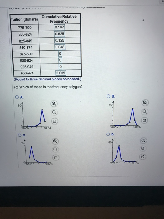 Solved The Data In The Table Represent The Tuition For Al Chegg Com