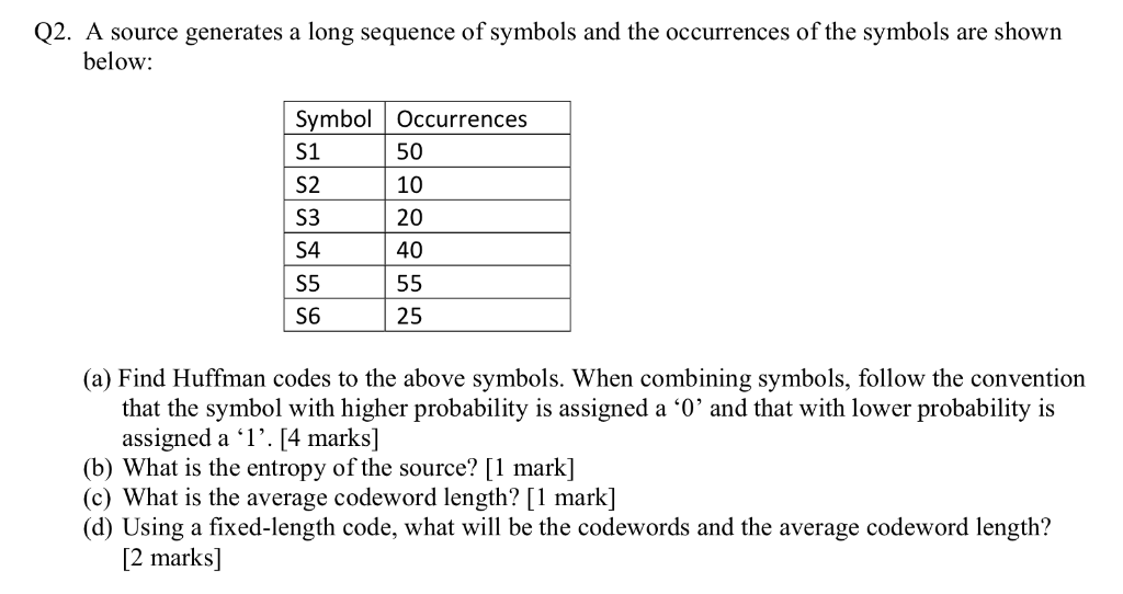 Q2. A source generates a long sequence of symbols and the occurrences of the symbols are shown below: Symbol Occurrences S1 S