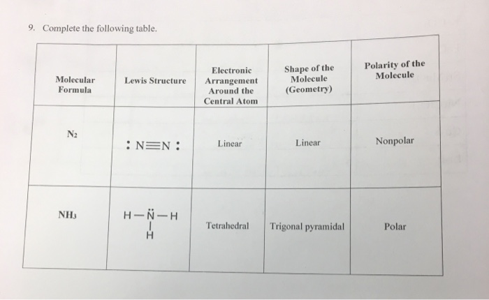 Solved 9 Complete The Following Table Electronic Shape Chegg Com