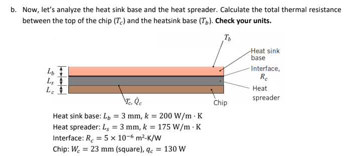 Solved You Are Tasked With Designing The Heat Sink For A
