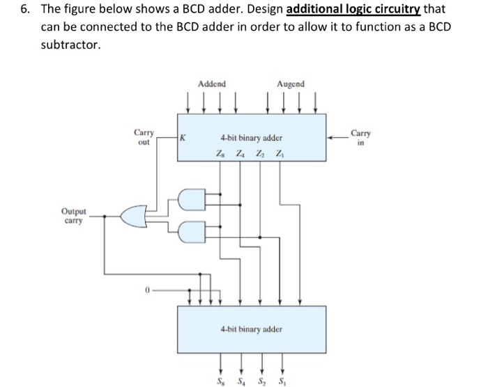 Solved 6 The Figure Below Shows A Bcd Adder Design Addi Chegg Com