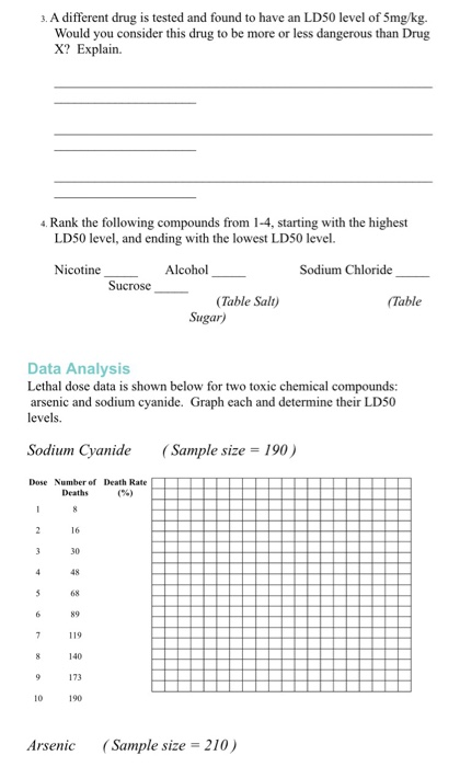 solved-creating-ld50-graphs-for-different-substances-back-chegg