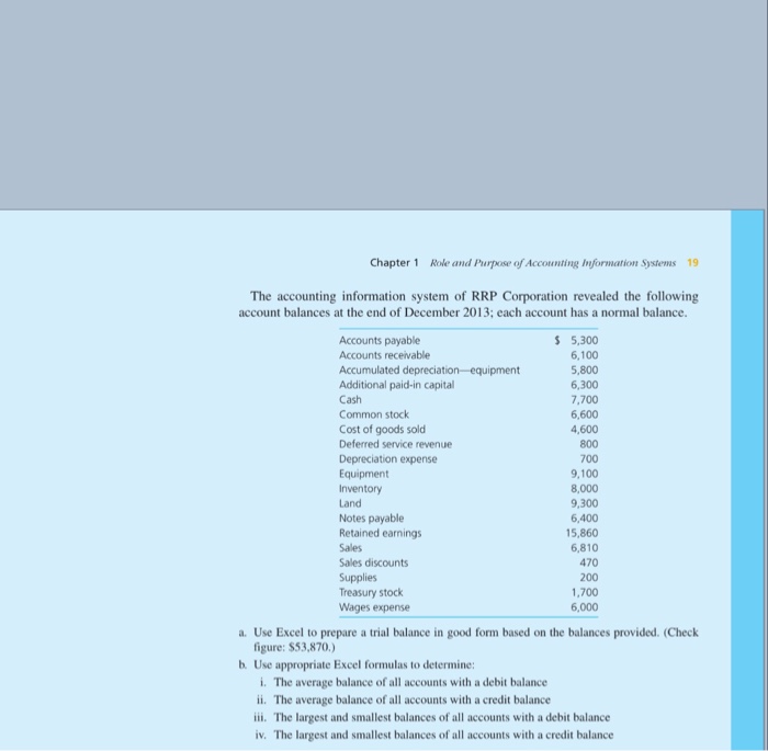 Solved Chapter 1 Role And Purpose Of Accounting Informati