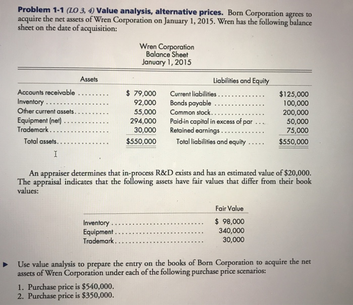 Problem 1-1 (LO 3, 4 Value analysis, alternative prices. Born Corporation agrees to acquire the net assets of Wren Corporation on January 1, 2015. Wren has the following balance sheet on the date of acquisition: Wren Corporation Balance Sheet January 1, 2015 Assets Liabilities and Equity ....79,000 Current liabilities...100,000 Inventory 92,000 Bonds payable .. . . . . . 200,000 50,000 75,000 294,000 Paid-in capital in excess of par Trademark.... $550,000 ilities and equity$550,000 An appraiser determines that in-process R&D exists and has an estimated value of $20,000. The appraisal indicates that the following assets have fair values that differ from their book values: Fair Value Trademark 30,000 Use value analysis to prepare the entry on the books of Born Corporation to acquire the net assets of Wren Corporation under each of the following purchase price scenarios: 1. Purchase price is $540,000. 2. Purchase price is $350,000.