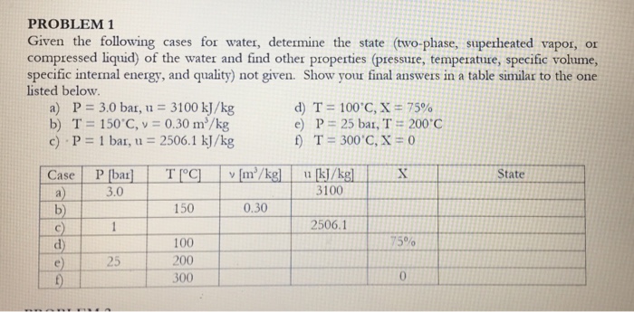 Solved Given the following cases for water, determine the | Chegg.com