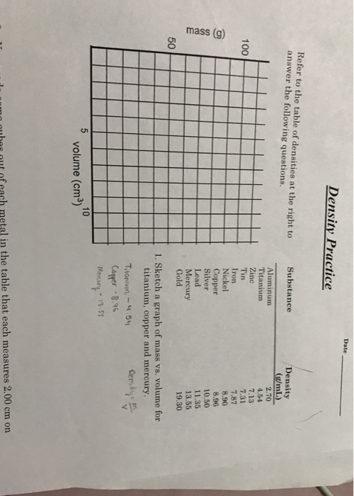 Solved Date Density Practice Refer To The Table Of Densit