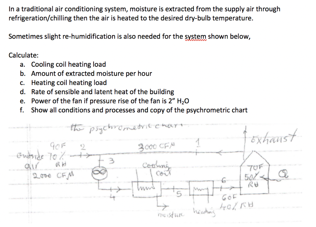 Refrigeration And Psychrometric Chart Book