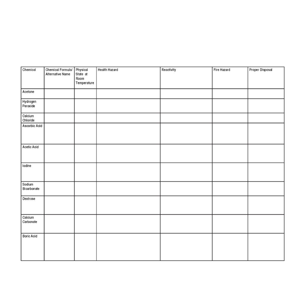 Solved Chemicalch Chemical Alternative Name Formulal Phys