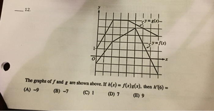 Solved ー12 Y G X Y F X The Graphs Off And G Are Show Chegg Com