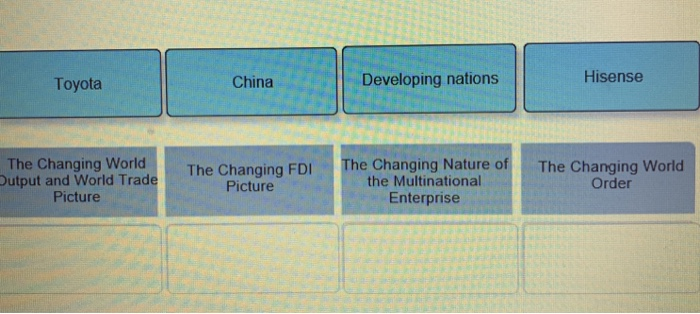 Toyota China Developing nations Hisense The Changing World The Changing Nature ofThe Changing World Output and World Trade Picture The Changing FDI Picture the Multinational Enterprise Order
