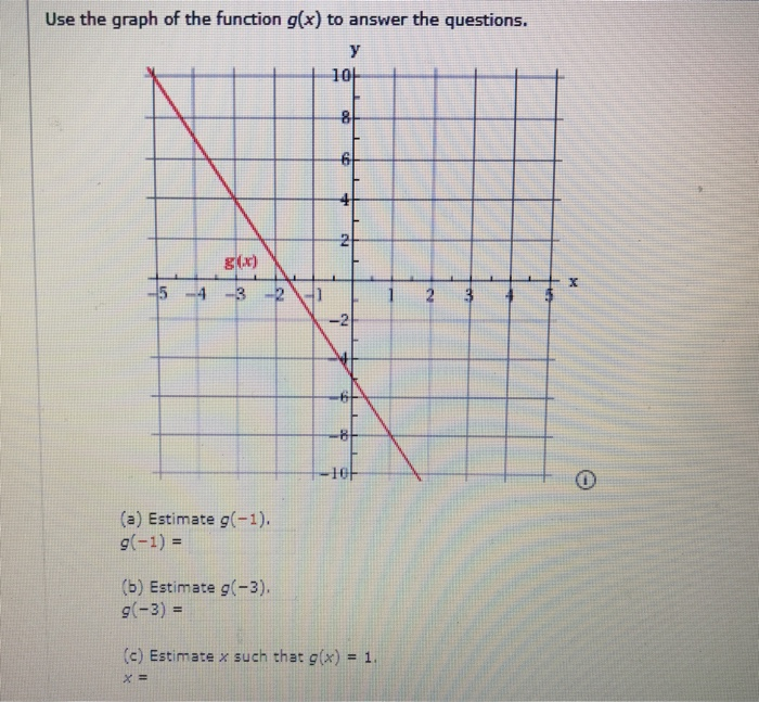 Solved Use The Graph Of The Function G X To Answer The Q Chegg Com