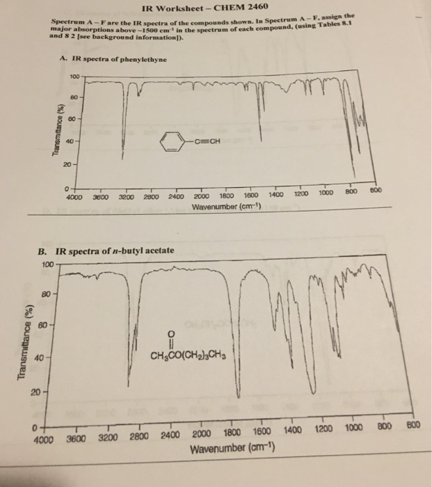 solved-ir-worksheet-chem-2460-spectrum-a-fare-the-ir-chegg-com