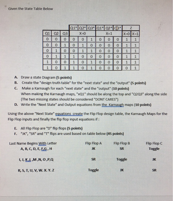 Solved Given The State Table Below 01 02 Q3 X 1 A B C Chegg Com