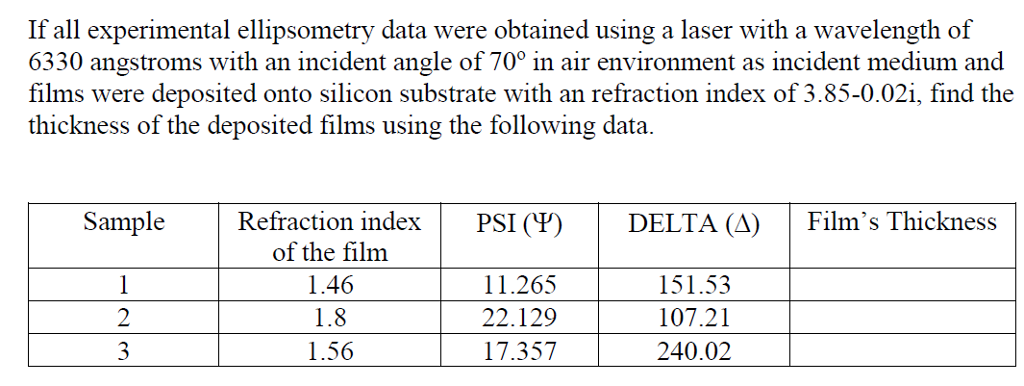 delta laser film