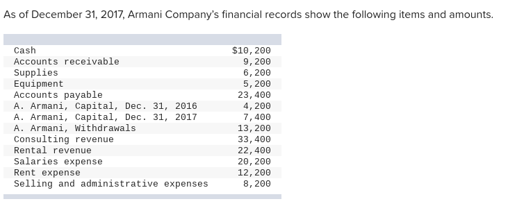 As Of December 31 2017 Armani Pany S Financial Chegg 