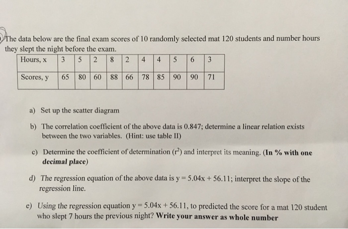 Solved He Data Below Are The Final Exam Scores Of 10 Rand