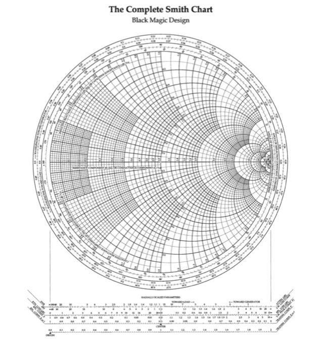 How To Plot Smith Chart