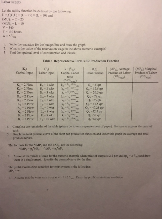 Labor Supply Let The Utility Function Be Defined B Chegg Com