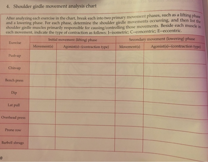 Solved 4 Shoulder Girdle Movement Analysis Chart After A