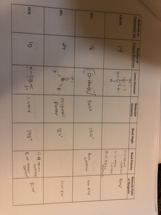 Solved Molecule Or Polvatomic Ion Valance Oigatenil A Hi Chegg Com