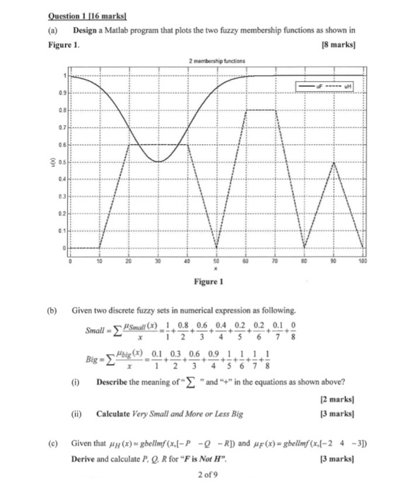 (a) Design a Matlab program that plots the two fuzzy membership functions as shown in Figure 1 8 marks 0.9 0.7 0.6 0.5 0.4 03 02 0.1 10 20 30 40 50 70 90 103 Figure I (b) Given two discrete fuzzy sets in numerical expression as following (x) 1 0.8 0.6 0.4 0.2 0.2 0.10 Small- che(x) Big 0.1 + 0.3 + 0.6 + 0.9 +-+-+-+- 0 Describe the meaning ofandin the equations as shown above? 2 marks 3 marks] ii) Calculate Very Small and More or Less Big (c) Given that (x)sgbellny(x,[-P -Q -RI) and F(x)-gbellmy(xx-2 4-3) Derive and calculate P,Q. R for F is Not H 3 marks 2 of9