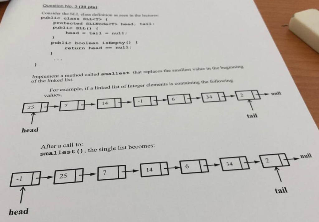 Cnsider the SLL class definition pubiie class BLLCTS seen in the Sectur proteeted sL.LNodecT hend,tast publie SLL head- tail