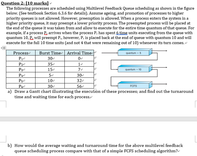 Multilevel Feedback Queue Scheduling Example With Gantt Chart