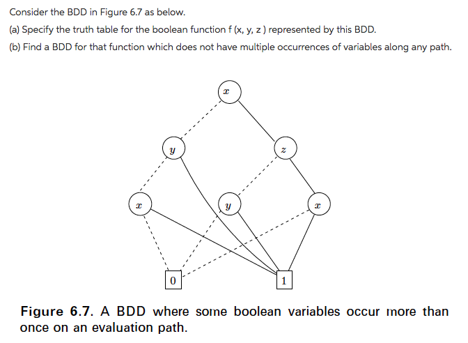 Consider the BDD in Figure 6.7 as below. (a) Specify the truth table for the boolean function f(x, y, z) represented by this