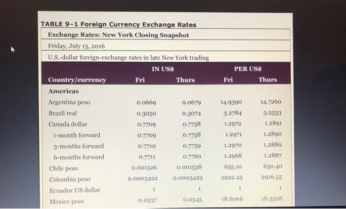 How much is 65 dollars $ (USD) to $ (NAD) according to the foreign exchange  rate for today