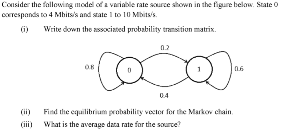 Consider the following model of a variable rate source shown in the figure below. State 0 corresponds to 4 Mbits/s and state 1 to 10 Mbits/s. (i)Write down the associated probability transition matrix 0.2 0.8 0.6 0.4 i) Find the equilibrium probability vector for the Markov chain. (iii) What is the average data rate for the source?