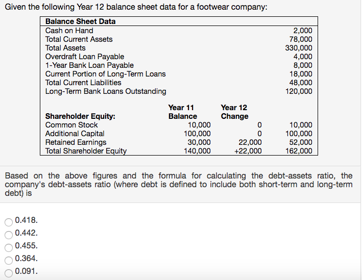 solved given the following year 12 balance sheet data for a chegg com accounts payable ratio analysis cost statement