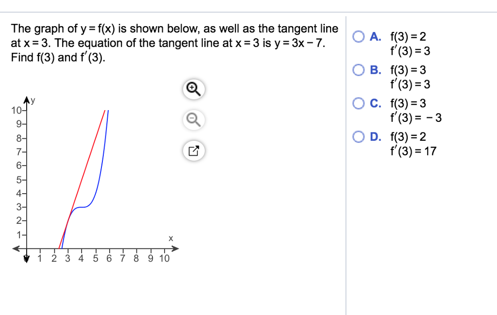 Solved The Graph Of Y F X Is Shown Below As Well As The Chegg Com
