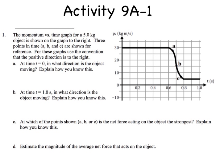 Solved The Momentum Vs Time Graph For A 5 0 Kg Object Is Chegg Com
