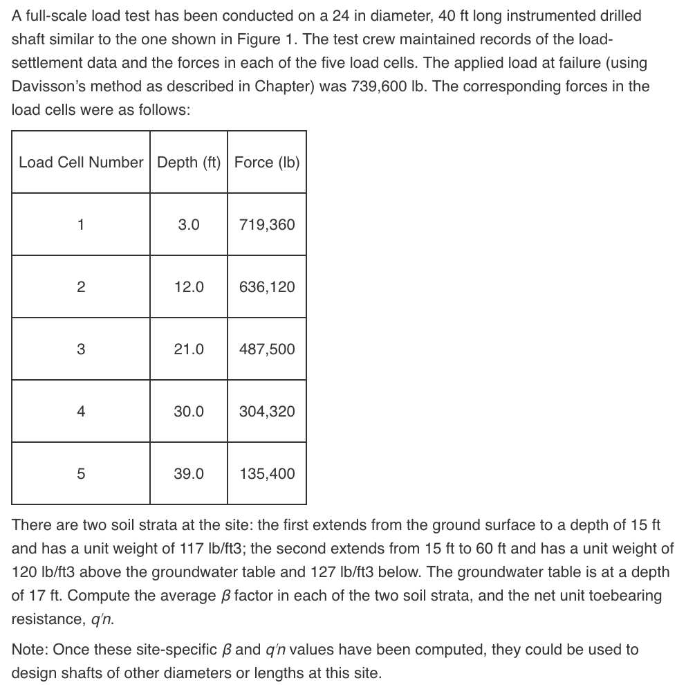 A full-scale load test has been conducted on a 24 in diameter, 40 ft long instrumented drilled shaft similar to the one shown in figure 1. the test crew maintained records of the load- settlement data and the forces in each of the five load cells. the applied load at failure (using davissons method as described in chapter) was 739,600 lb. the corresponding forces in the load cells were as follows: load cell number depth (ft) force (lb) 3.0 719,360 12.0 636,120 21.0 487,500 2 4 30.0 304,320 39.0 135,400 there are two soil strata at the site: the first extends from the ground surface to a depth of 15 ft and has a unit weight of 117 lb/ft3; the second extends from 15 ft to 60 ft and has a unit weight of 120 lb/ft3 above the groundwater table and 127 lb/ft3 below. the groundwater table is at a depth of 17 ft. compute the average b factor in each of the two soil strata, and the net unit toebearing resistance, qn note: once these site-specific b and qn values have been computed, they could be used to design shafts of other diameters or lengths at this site.